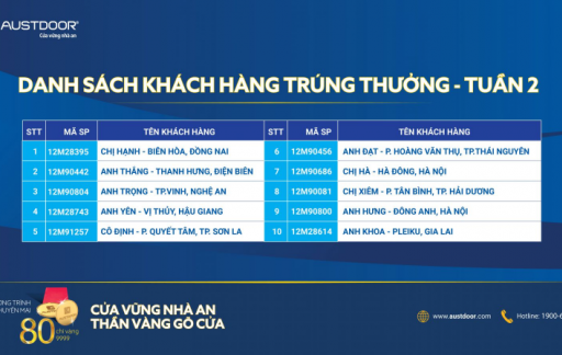 Danh sách khách hàng trúng thưởng TUẦN 2 CTKM “Cửa vững nhà an – Thần vàng gõ vàng gõ cửa”