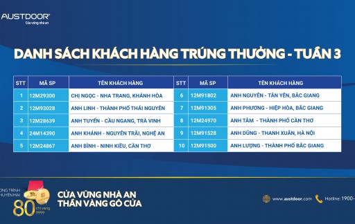 Danh sách khách hàng trúng thưởng TUẦN 3 CTKM “Cửa vững nhà an – Thần vàng gõ vàng gõ cửa”