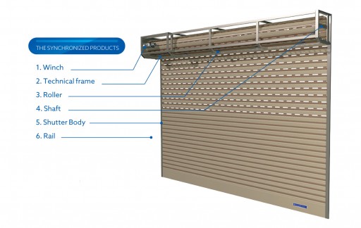 Why should you choose synchronized roller shutter?